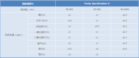 高純氦---1