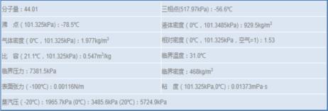高純二氧化碳--2