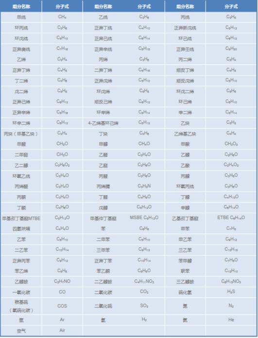 石油化工標準氣----1