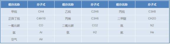 燃?xì)鈾z測(cè)標(biāo)準(zhǔn)氣體-----1