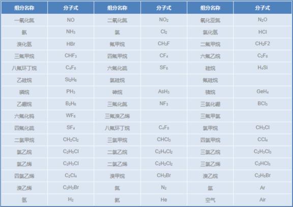 電子標準氣體-----1