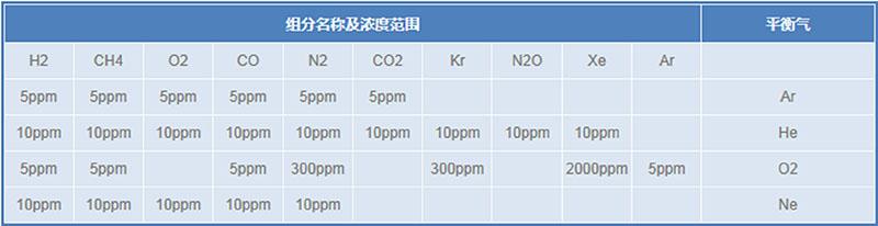 空分測控標(biāo)準(zhǔn)氣體---1·