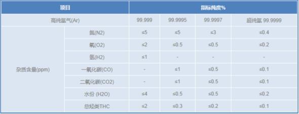 液態(tài)氬 ---1