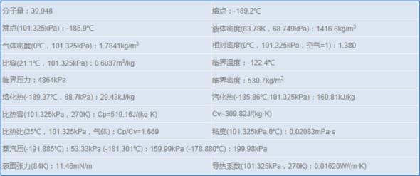 液態(tài)氬 ----2